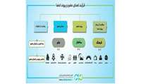 فرایند اهدای عضو و پیوند اعضا